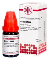 CHINA LM XXX Dilution