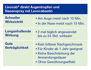 Tabelle Livocab direkt Tabelle Livocab direkt
