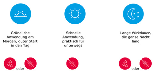 Hexoral® Behandlungsmöglichkeiten