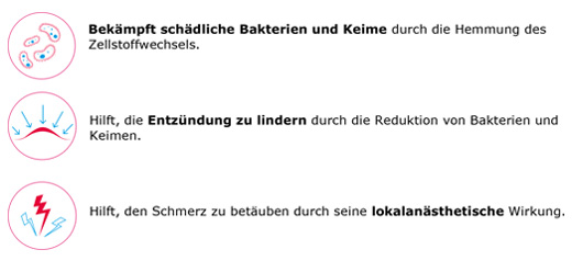 Hexoral® Wirkung